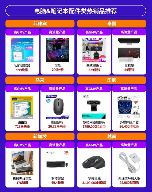电子产品全球销量激增，东南亚六国潜力爆款深度解析