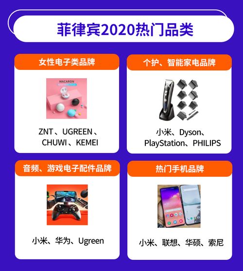 电子产品全球销量激增,东南亚六国潜力爆款有这些