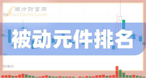 2025年中小板五大被动元件概念上市公司市值排名及电子产品销售趋势分析